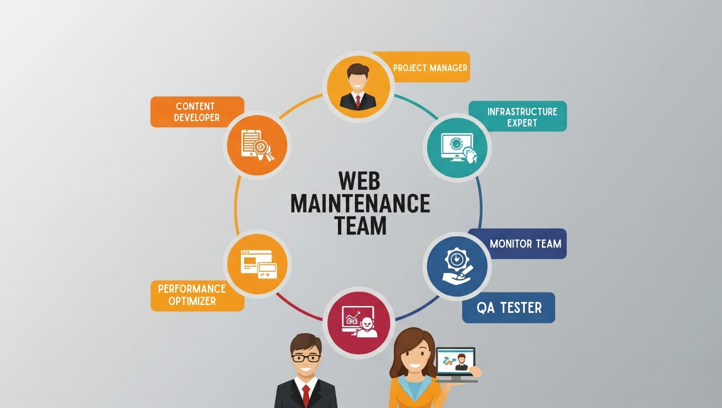 Website Maintenance in Sydney 
