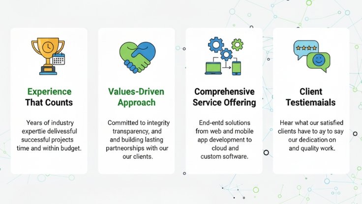 Software Development