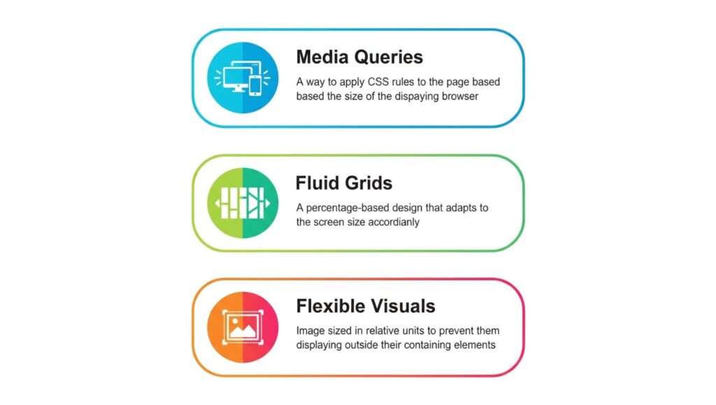 Responsive Web Design Services