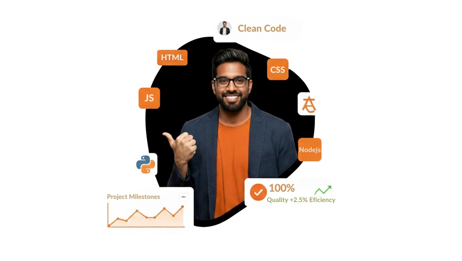 Sydney's Full-Stack Developers