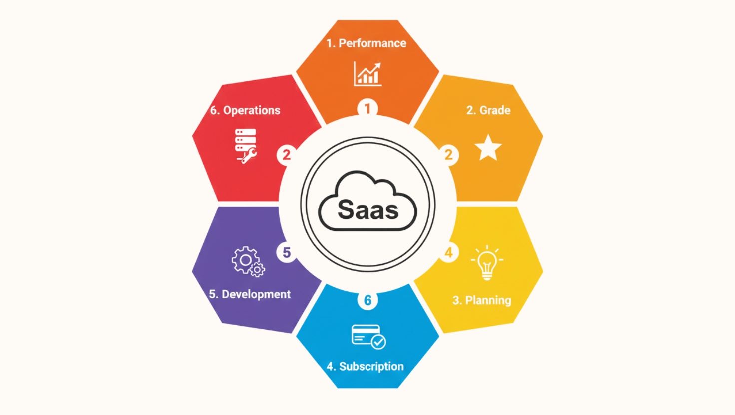 SaaS Software Development in Sydney